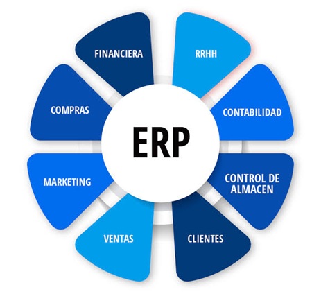 ERP Base de Datos