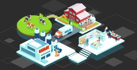 ERP para empresas de alimentos